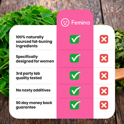 Femina™ Fat Burner for Women