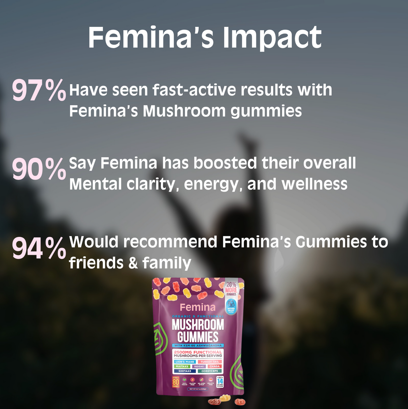 Femina Mushroom Gummies - VIP