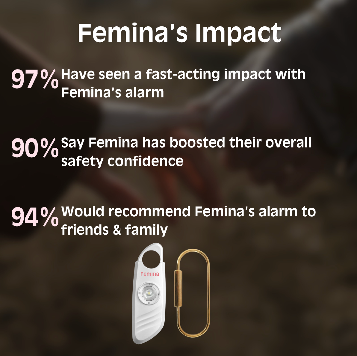 Femina Personal Keychain Safety Alarm - VIP